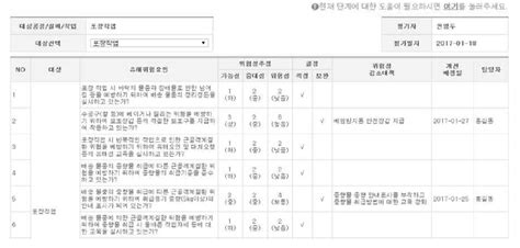 위험성평가 체크 리스트 예시