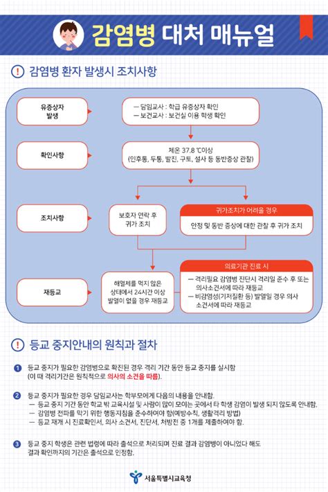 유아 감염병 예방위기대응 매뉴얼