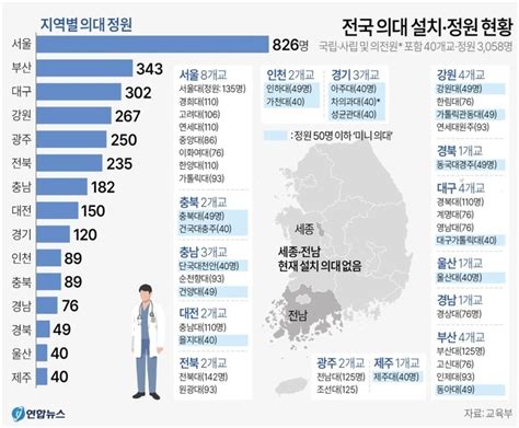 의대 증원