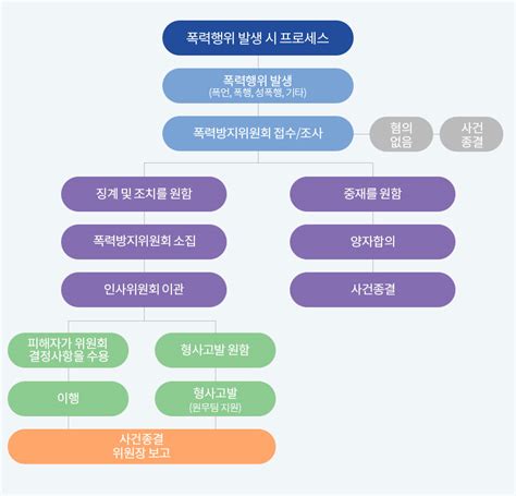 의료인 폭력 노출 시 대응방안