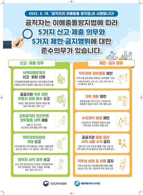 이해충돌방지법 위반행위 신고 결과