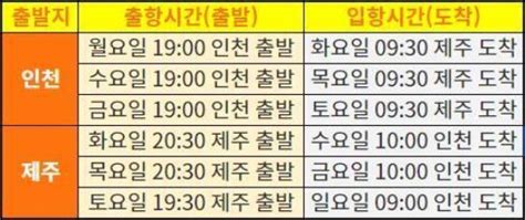 인천에서 제주도 배편 시간표