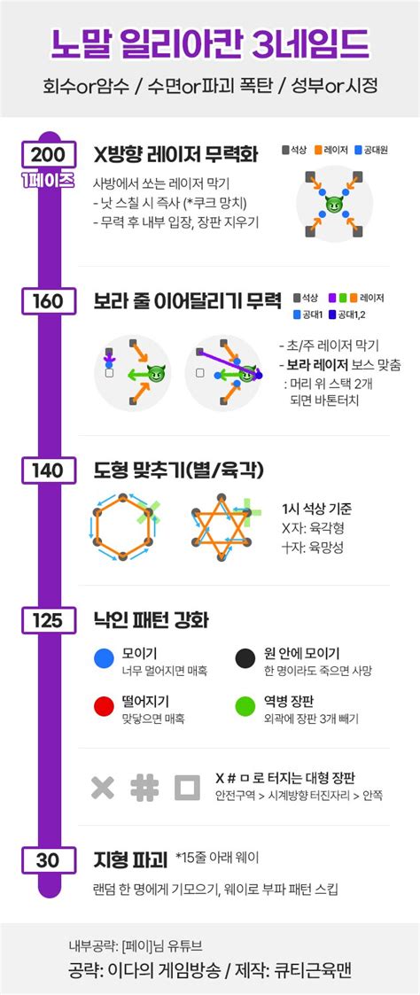 일리아칸 하드 컨닝페이퍼 추천