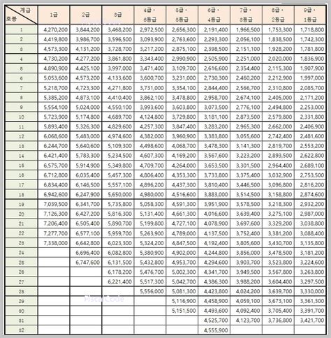 일반직 공무원 봉급표 2023