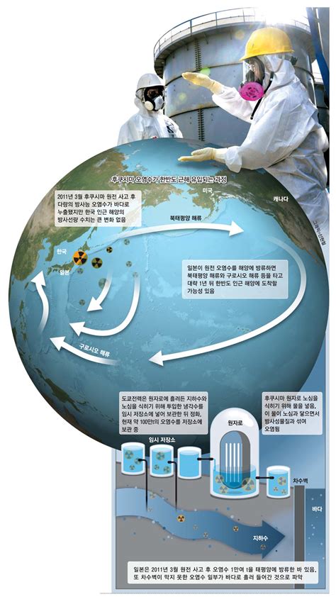 일본 방사능 오염수 국제적 대응