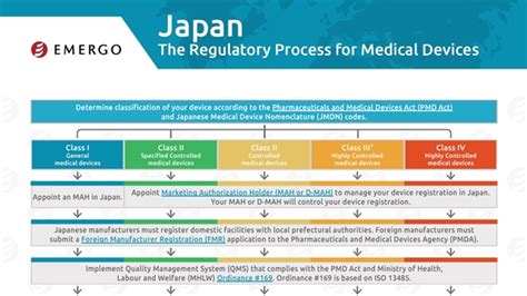 일본 의료기기 인허가 컨설팅