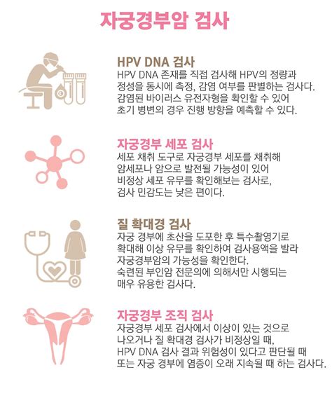 자궁경부암 검사 반응성 소견 및 감염성 질환