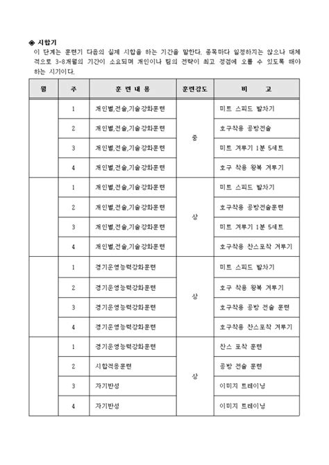 장애인 태권도 프로그램 계획서