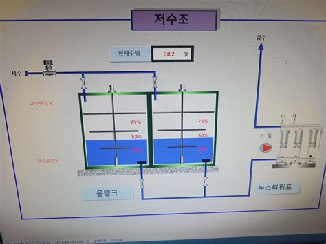 저수조 청소 미이행시 과태료