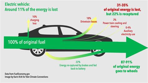 전기자동차의 환경 영향과 에너지 효율