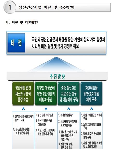 정신건강증진사업의 현황과 최근의 정책적 변화