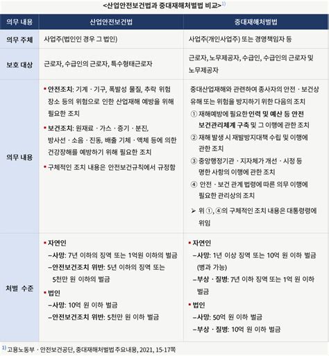 중대재해처벌법의 중대시민재해에 해당하지 않는 것은