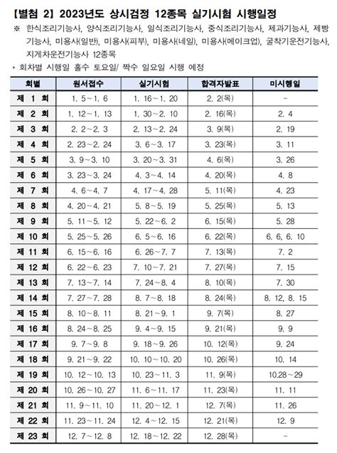 지게차 기능사 실기 시험일정