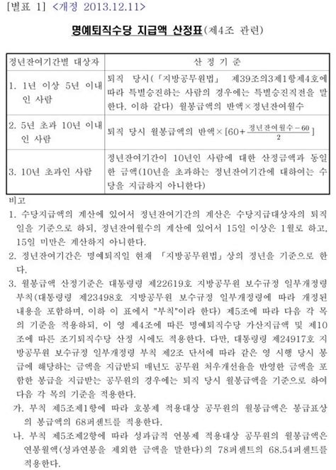 지방공무원 명예퇴직수당 등 지급 규정