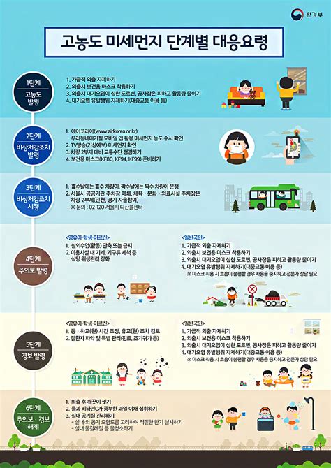 지역아동센터 미세먼지 대응 이행상황 점검표