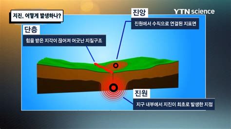 지진 발생 원인