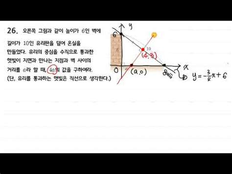 직선의 방정식 실생활 활용 분야