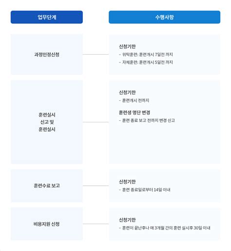 직원능력개발의 방법 중 심포지엄