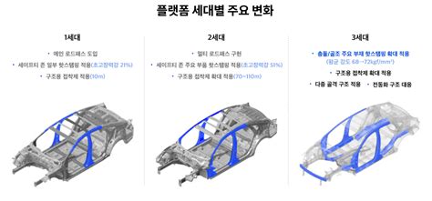 차체 경량화 최신 기술 동향