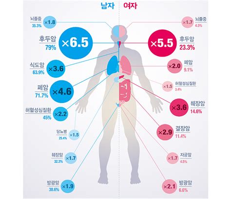 청소년 흡연이 건강에 미치는 영향