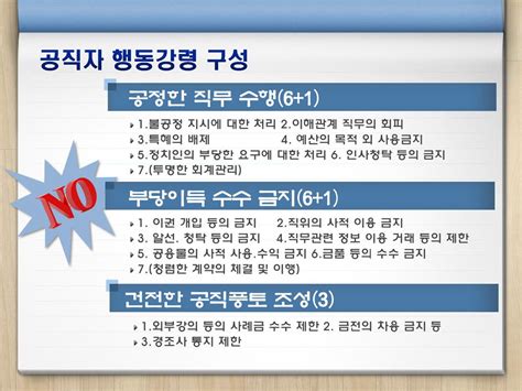 청탁금지법에서 규정하는 직무관련 외부강의 기준