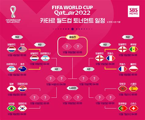 카타르 월드컵 한국 16강 일정