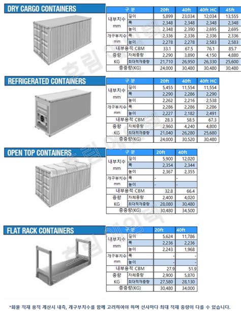 컨테이너 규격별 가격 가격표