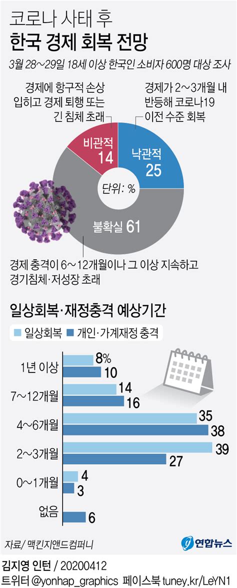 코로나 이후 한국 경제 변화