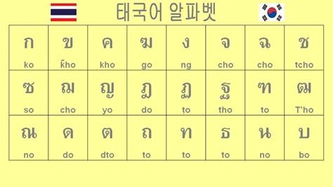 태국어 번역기 한국어