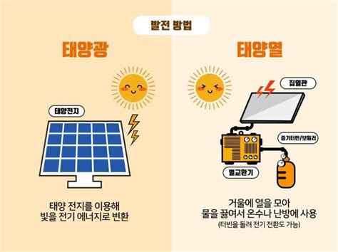 태양광 발전과 태양열 발전의 차이