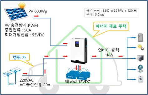 태양광 인버터 회로 비교 연구