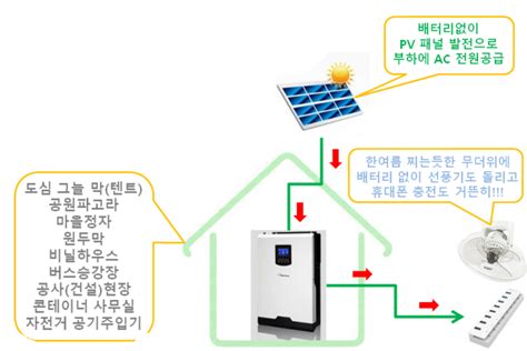 태양광 인버터 회로 시뮬레이션