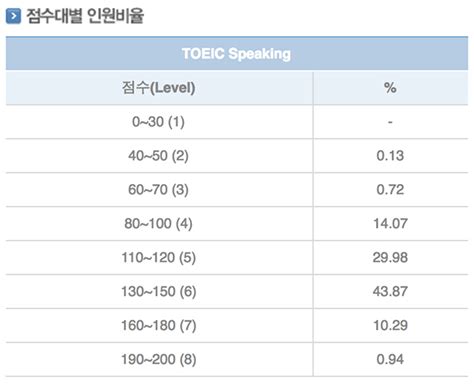 토익스피킹 만점