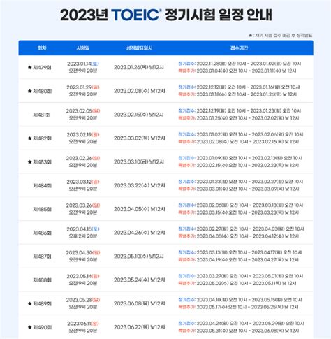 토익 시험 일정 2023년 주말