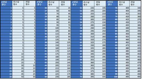 토익 점수 계산