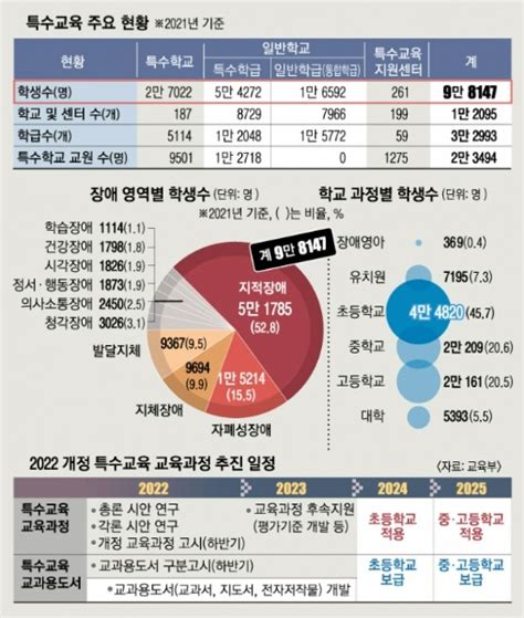 특수학교 고교학점제 도입 안내서