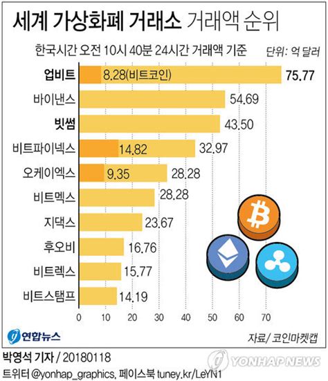 필리핀 암호화폐 거래소 순위