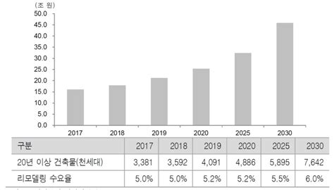 한국건설산업연구원 인테리어 시장 규모 pdf