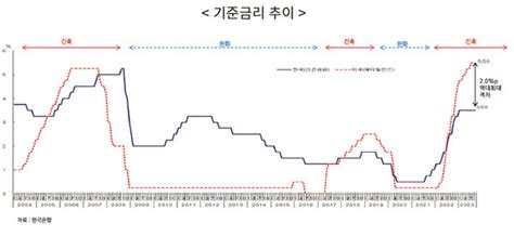 한국건설산업연구원 2024년 건설경기 전망