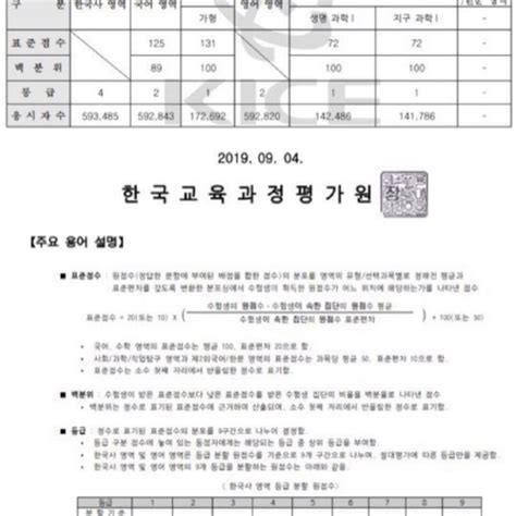 한국교육과정평가원 9월 모의고사 성적표