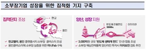 한국반도체 소부장 돌아가는 변화의 시계