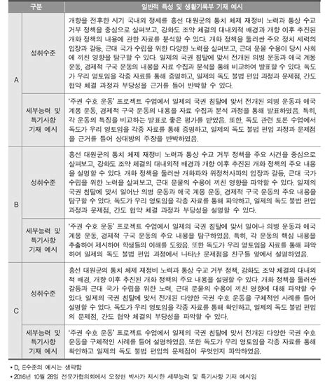 한국사 교육과정 및 성취기준