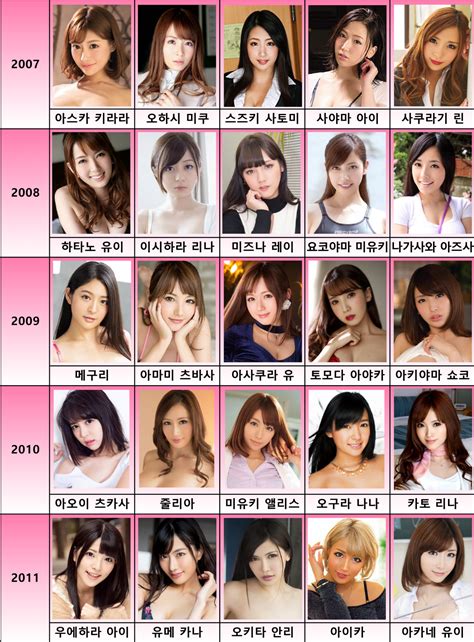 한국야동배우