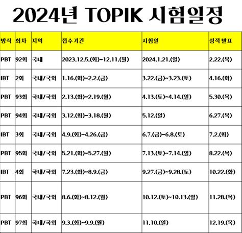 한국어능력시험 일정 2024