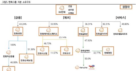 한국의 외국인 정책이 본격화된 시기