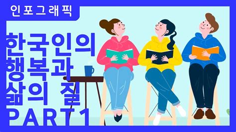 한국인의 행복 지수와 그 의미