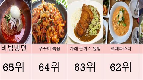 한국인이 가장 좋아하는 음식