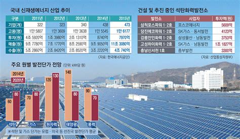 한국전력 에서 신재생에너지 확대하는 방안
