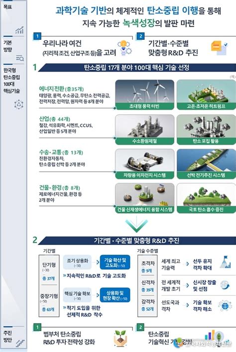 한국형 수문량 분석 선진화 기술 개발