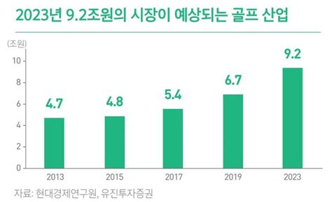 한국 골프 산업 트랜드 2023 pdf